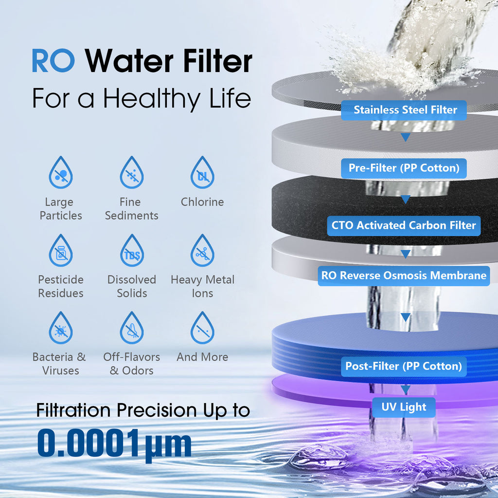 Freelake Countertop Water Filter, RO Reverse Osmosis Filtration System with Dual Water Sources - Tank Mode & Direct Pipe Connection