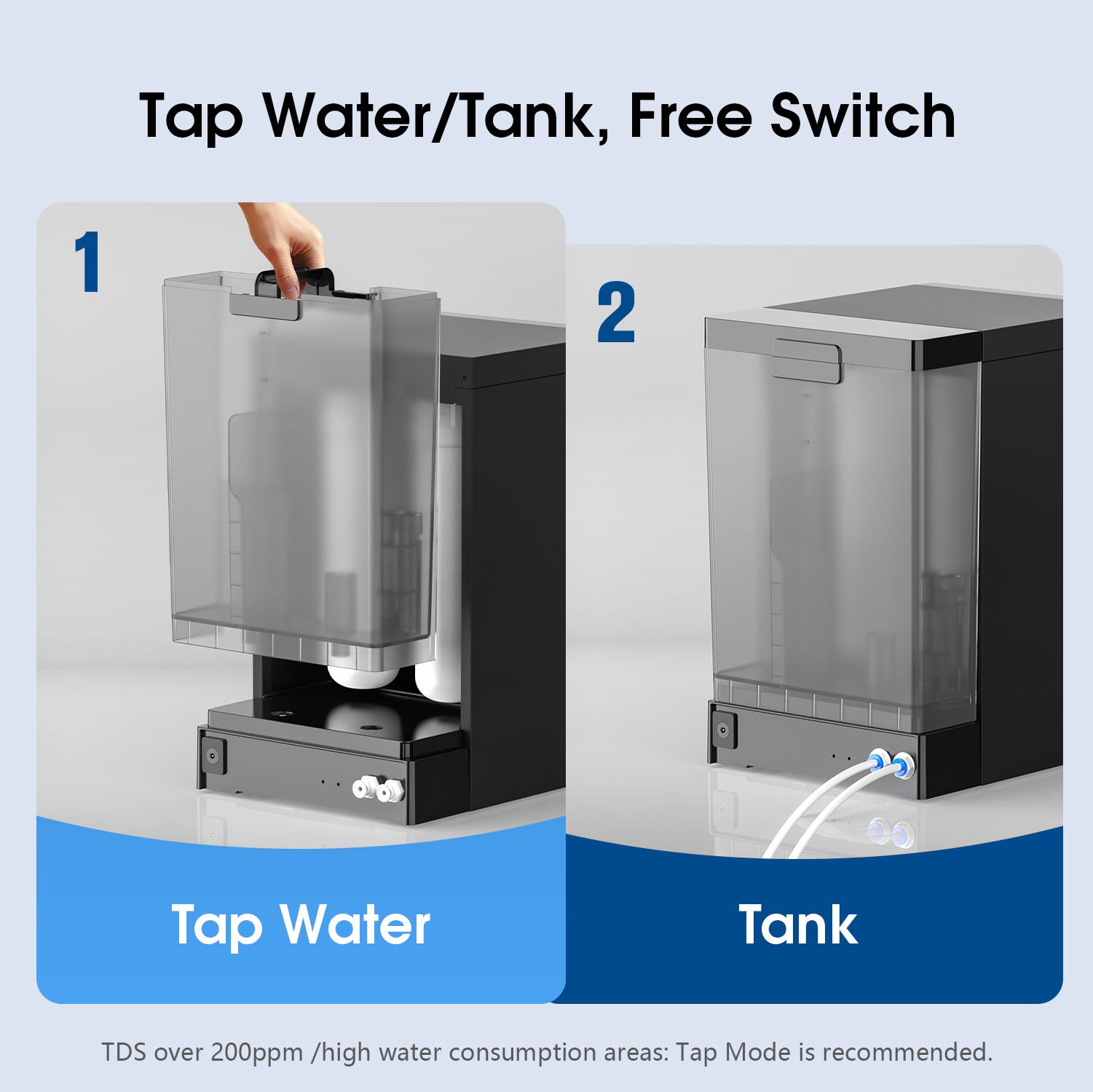 Freelake Countertop Water Filter, RO Reverse Osmosis Filtration System with Dual Water Sources - Tank Mode & Direct Pipe Connection