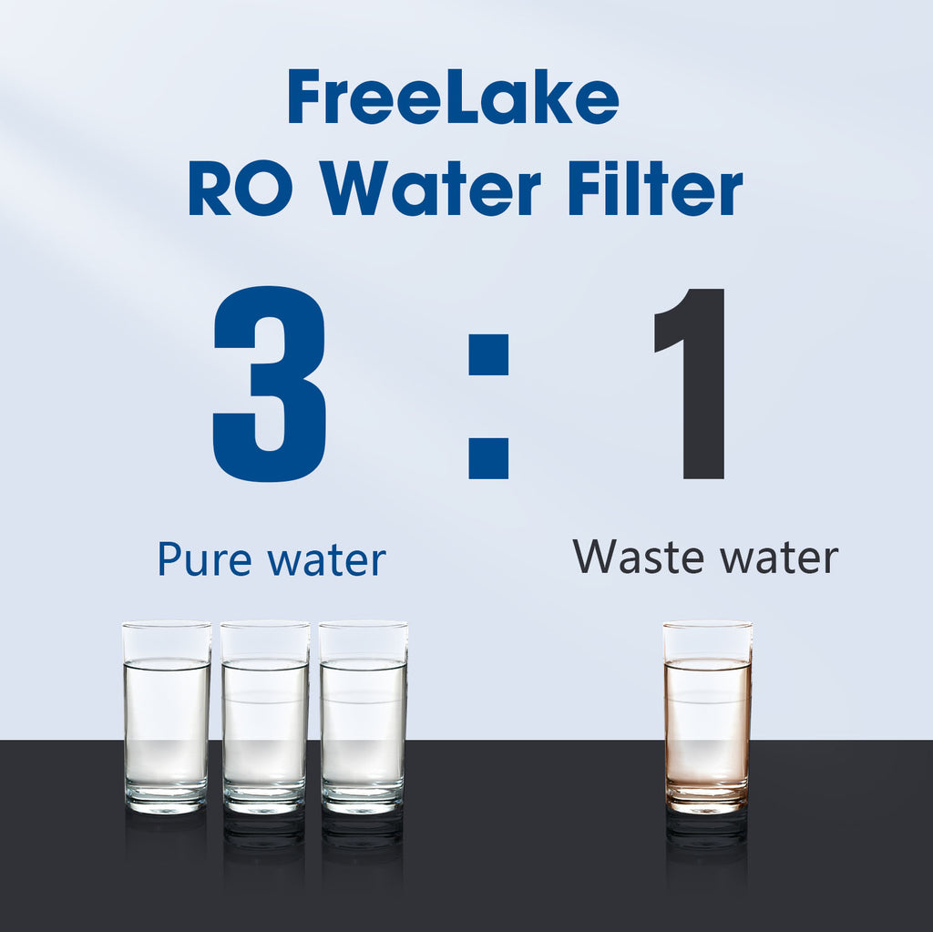 Freelake Countertop Water Filter, RO Reverse Osmosis Filtration System with Dual Water Sources - Tank Mode & Direct Pipe Connection
