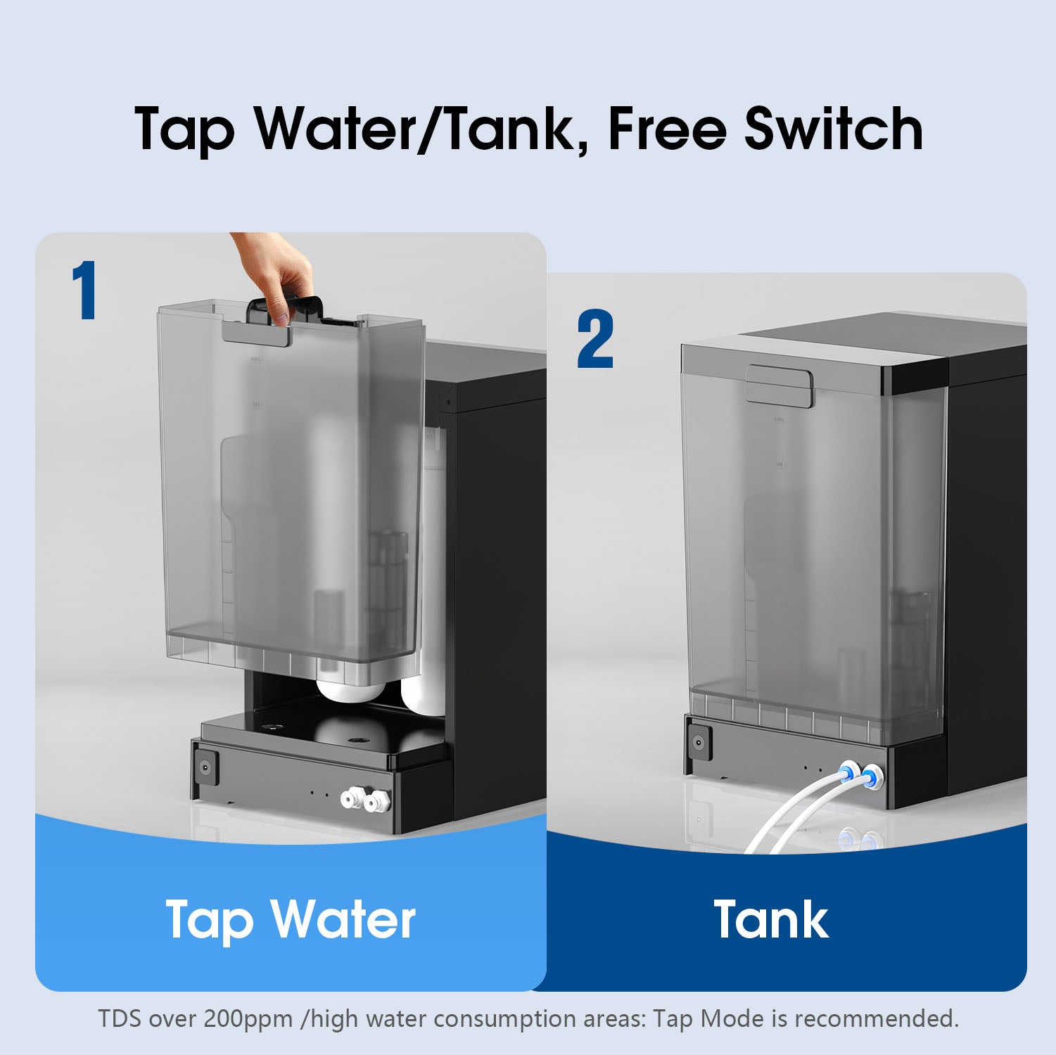 Freelake RO Countertop Water Filter with Dual Water Sources - Compressor Cooling System & 4 Temperature Settings , Direct Pipe/Tank Mode - Easy-Install Kitchen Water Purification