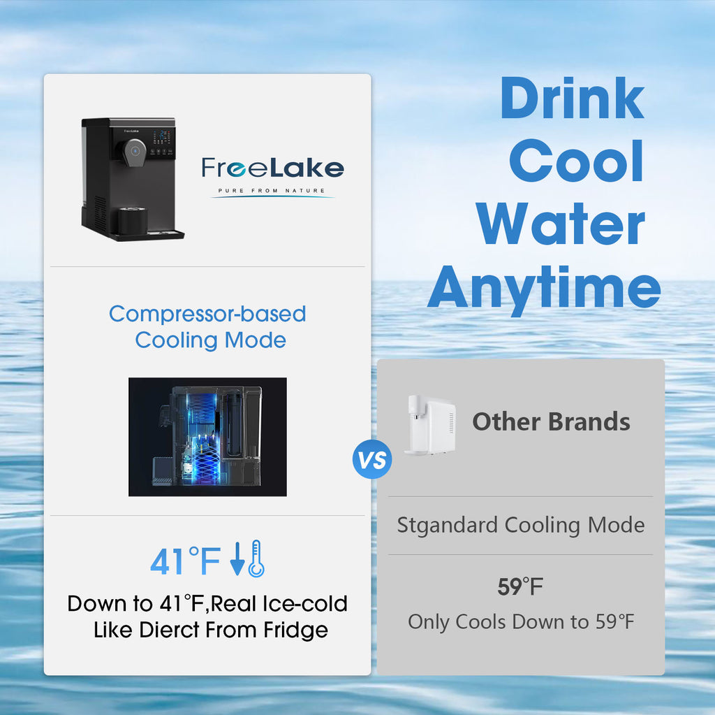 Freelake RO Countertop Water Filter with Dual Water Sources - Compressor Cooling System & 4 Temperature Settings , Direct Pipe/Tank Mode - Easy-Install Kitchen Water Purification