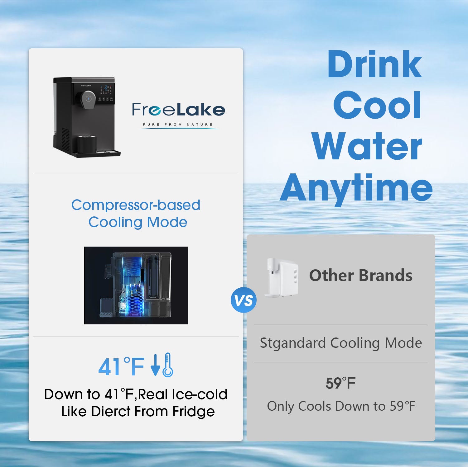 Freelake RO Countertop Water Filter with Dual Water Sources - Compressor Cooling System & 4 Temperature Settings , Direct Pipe/Tank Mode - Easy-Install Kitchen Water Purification