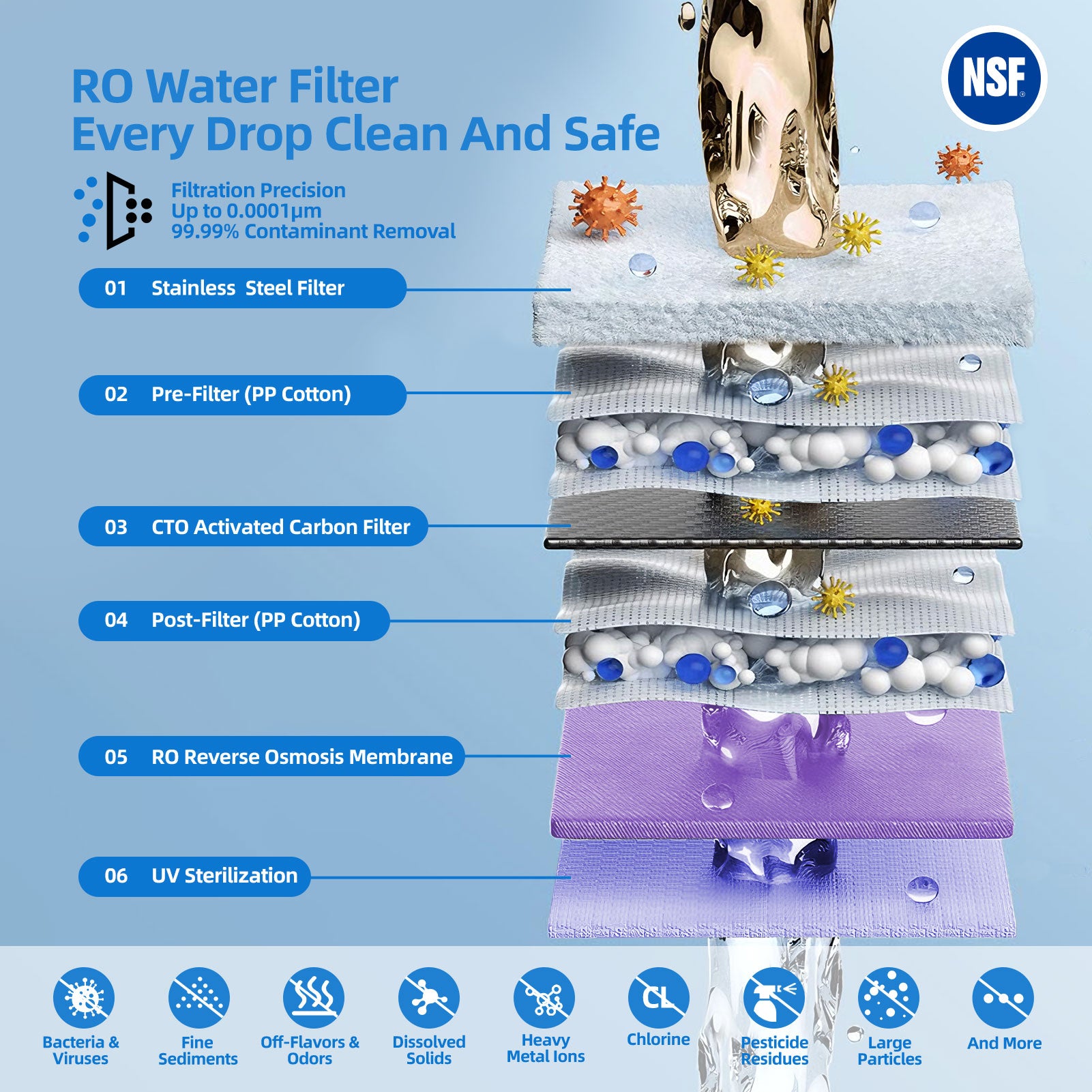 Freelake Countertop Reverse Osmosis Water Filter, Hot and Cold Water RO System 6 Stage Filtration with UV Light, Dual Water Sources, 4 Temperature Options NSF/ANSI 58 Certified,TDS Monitor