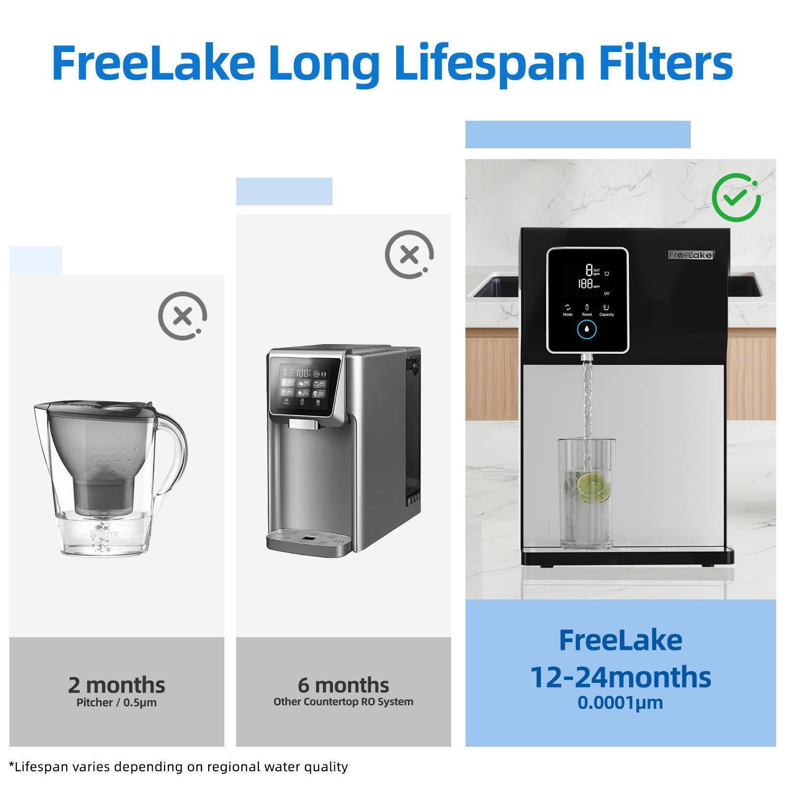 Freelake Reverse Osmosis Water Filter  Countertop  ,6 Stage RO Water Filtration System , UV and  Dual Water Sources，NSF/ANSI 58 Certified,Reduce TDS Lead,3: 1 Pure to Drain