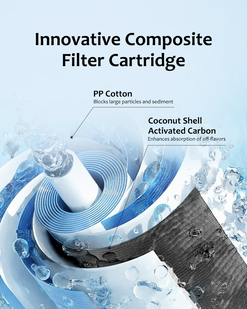 Freelake PAC Filter ,Replacement Cartridge Reverse Osmosis Water Filter Countertop ,  6-Months Lifetime