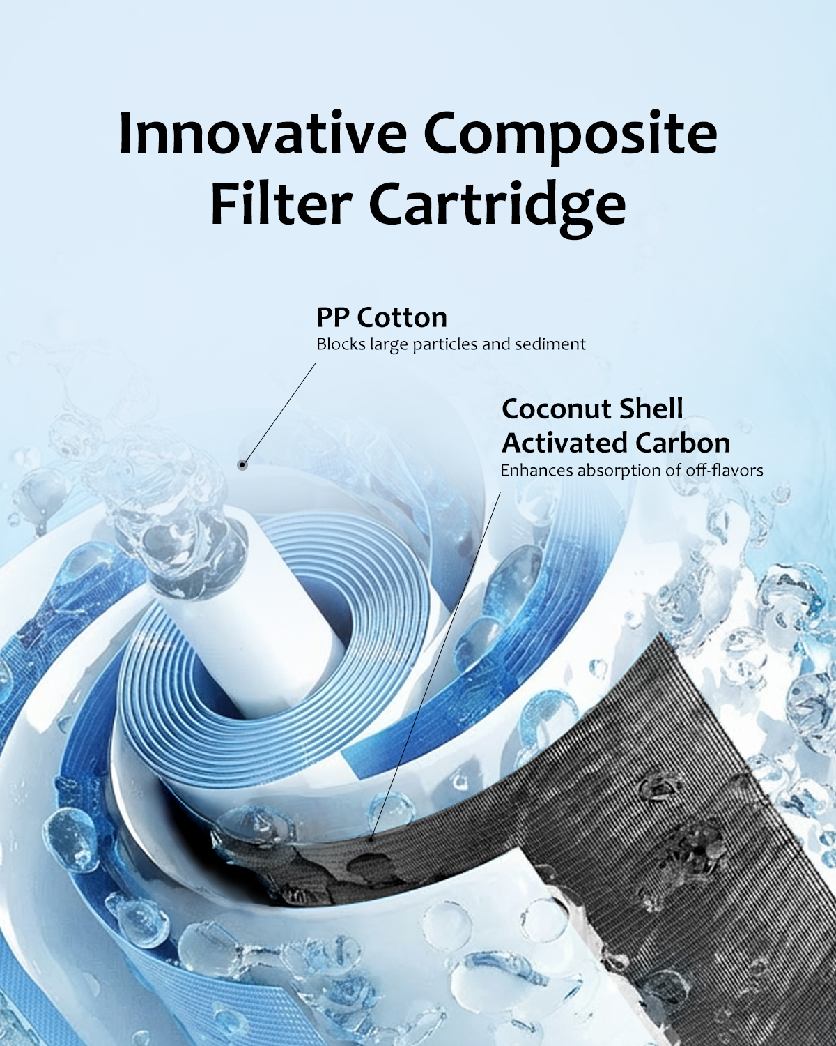 Freelake PAC Filter ,Replacement Cartridge Reverse Osmosis Water Filter Countertop ,  6-Months Lifetime