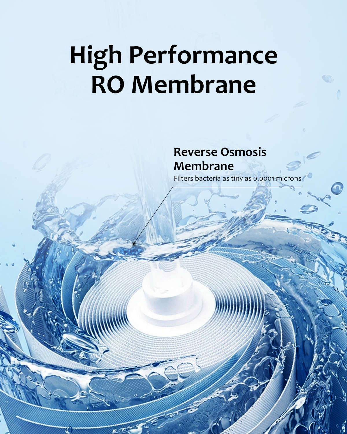 FreeLake RO Filter,Replacement Cartridge Reverse Osmosis Water Filter Countertop, 12-24-Months Lifetime