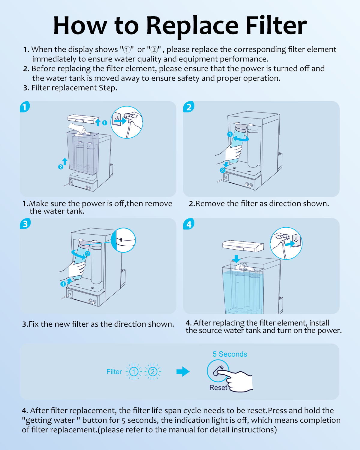 Freelake PAC Filter ,Replacement Cartridge Reverse Osmosis Water Filter Countertop ,  6-Months Lifetime