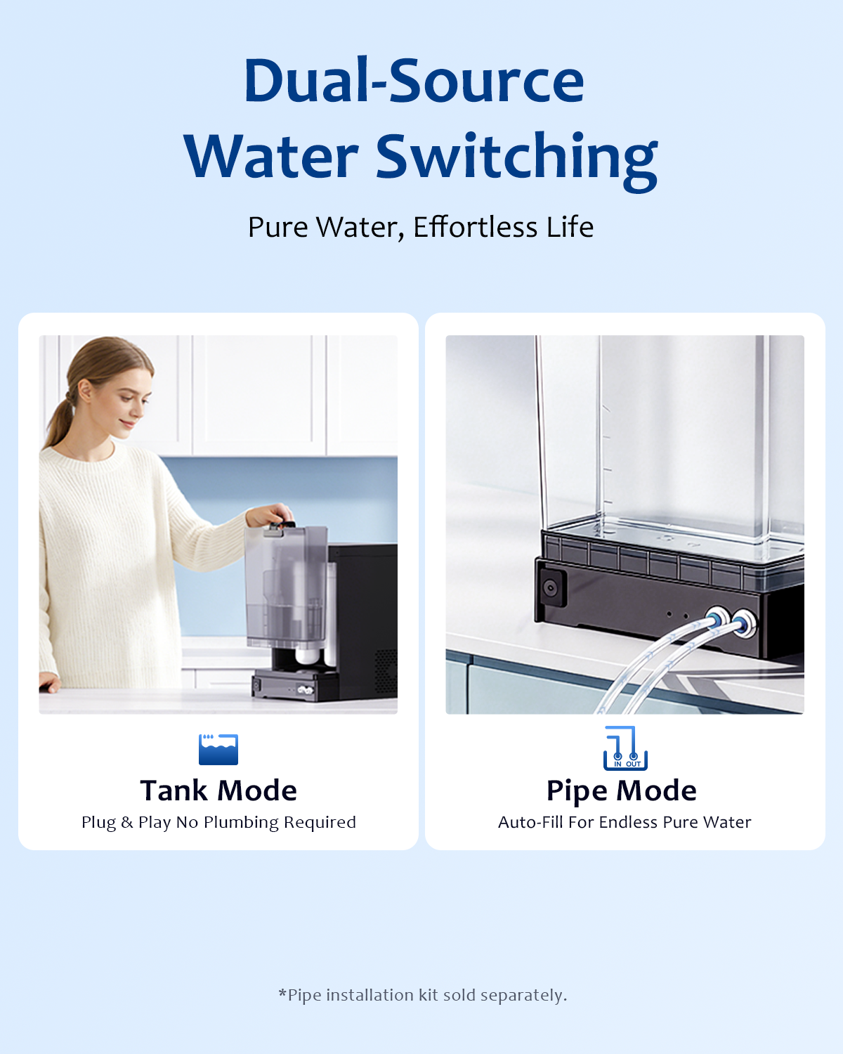 FreeLake Reverse Osmosis Water Filter Countertop, 6-Stage RO System with UV, Dual Water Sources, Metal Body, 3:1 Pure to Drain, Smart TDS Monitor, Portable No Installation Water Purifier for Home