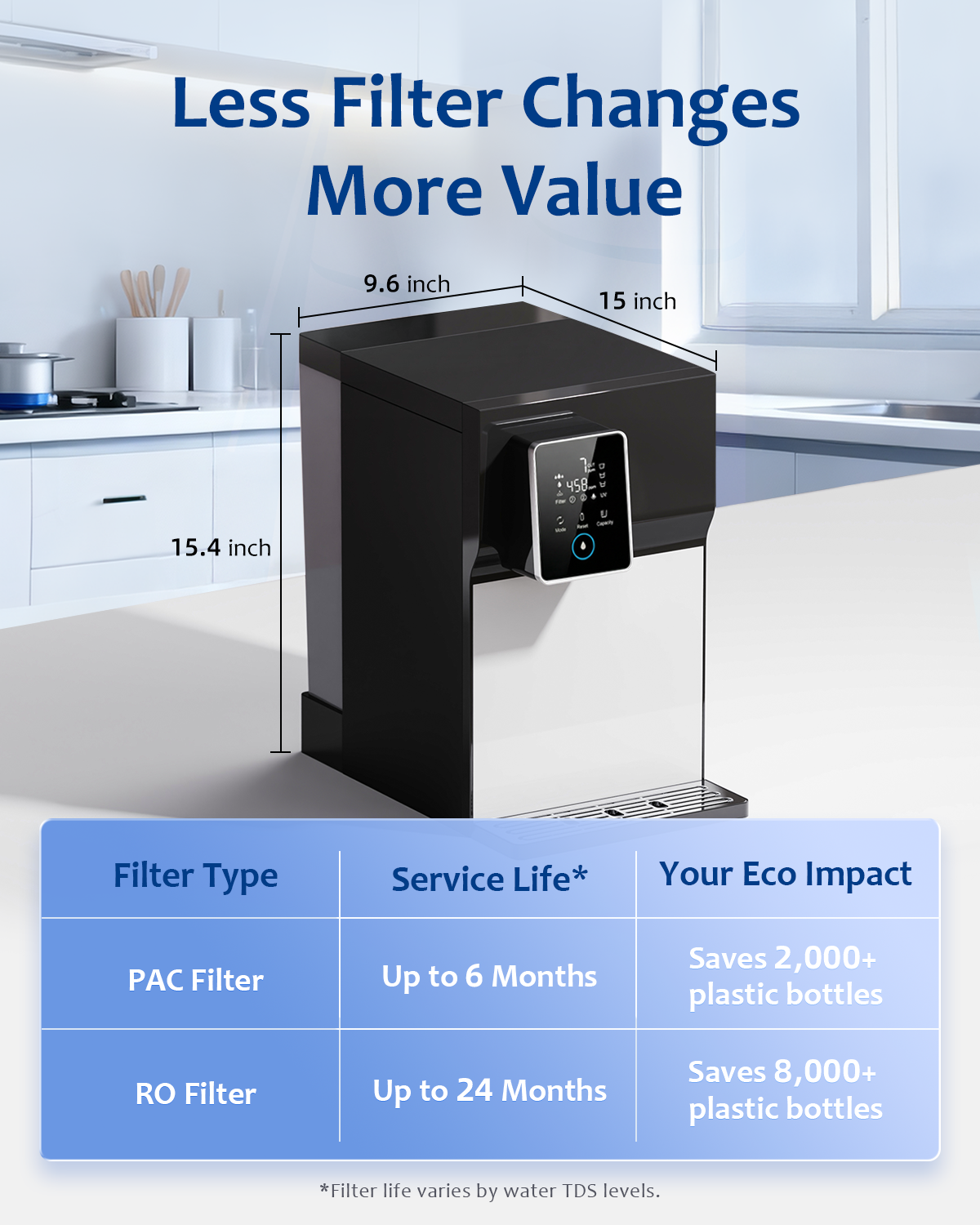 FreeLake Reverse Osmosis Water Filter Countertop, 6-Stage RO System with UV, Dual Water Sources, Metal Body, 3:1 Pure to Drain, Smart TDS Monitor, Portable No Installation Water Purifier for Home